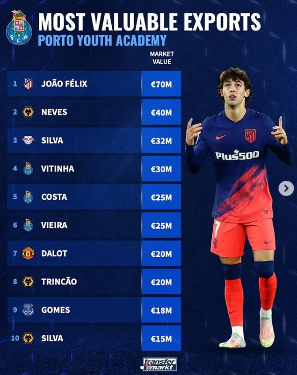 俱乐部高层 俱乐部高层